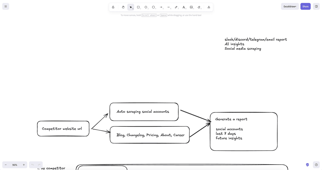 Excalidraw - Self-hosted Whiteboard solution